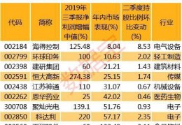 恒大高新股票(恒大高新股票东方财富实时行情)