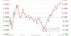 基金040001(基金040008今日净值查询)