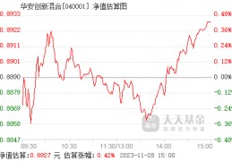 基金040001(基金040008今日净值查询)