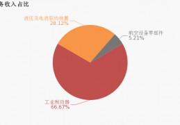 华伍股份(华伍股份是做什么的)