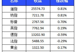 关于武汉控股股票的信息