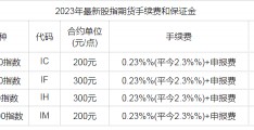 股指期货开户条件(股指期货开户条件和流程)