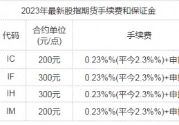 股指期货开户条件(股指期货开户条件和流程)