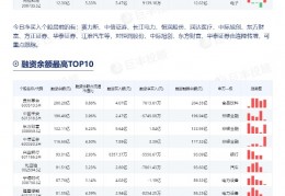 中信证券融资融券(中信证券融资融券利率是多少)