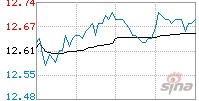 股票000962(股票000962是私企吗)