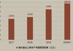 博时基金账户查询(博时基金网上交易登录)