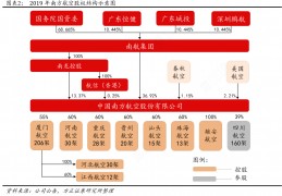 600088股吧(600088股吧讨论)