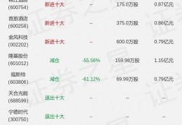 中邮核心成长基金(中邮核心成长基金净值590002今天)