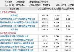 银河科技股票(赢合科技股股票)