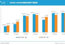 特斯拉股价(特斯拉股价多少)