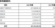 证券年薪(证券年薪排行榜2020年)