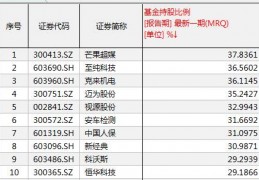 海天味业股票(海天味业股票最新消息)