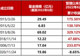 基金数据(天天基金网基金数据)