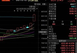 纵横通信股吧(603602纵横通信股票)