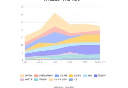 大成景阳基金(大成景阳基金今日净值查询中邮)