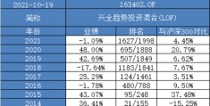 基金定投排名(基金定投排名股票型)