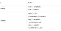 证券从业的考试时间(证券从业考试时间2023下半年)