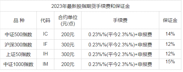 股指期货开户条件(股指期货开户条件和流程)