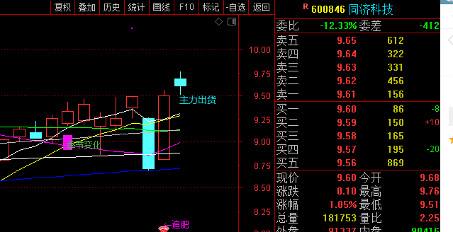 同济科技股吧(同济科技股吧最新消息)