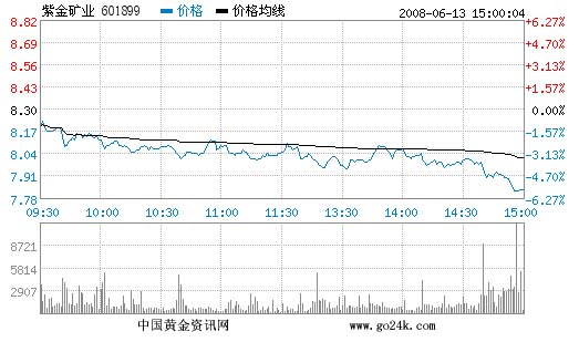 紫金矿业股票分析(紫金矿业的股价及股评)