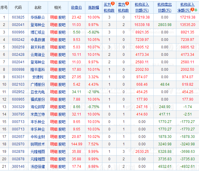 000998股吧(000995 股吧)