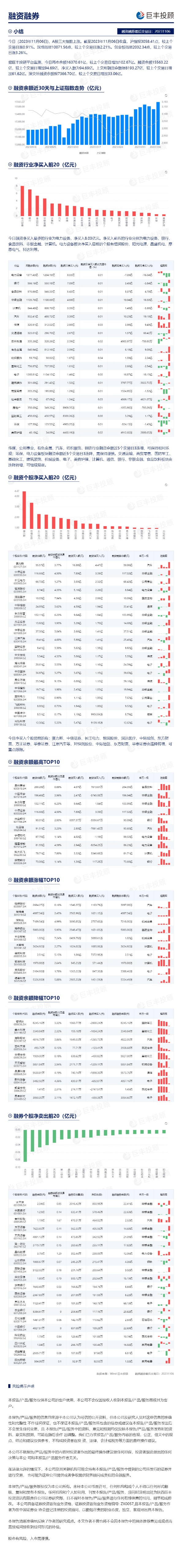 中信证券融资融券(中信证券融资融券利率是多少)