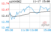 股票000962(股票000962是私企吗)