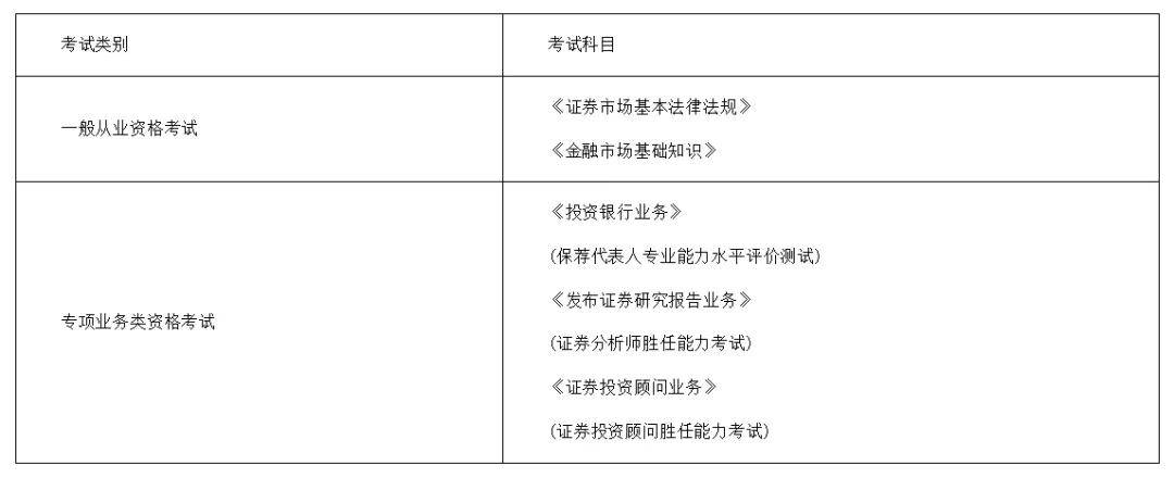 证券从业的考试时间(证券从业考试时间2023下半年)