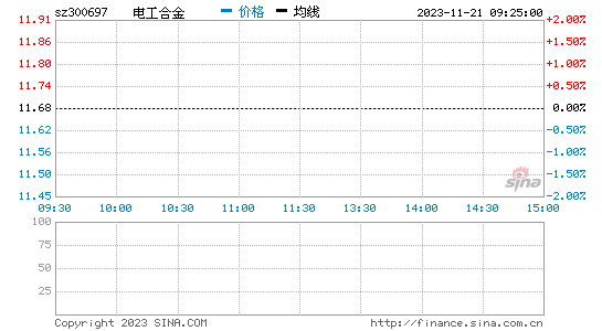 有色金属股票(广胜有色金属股票)