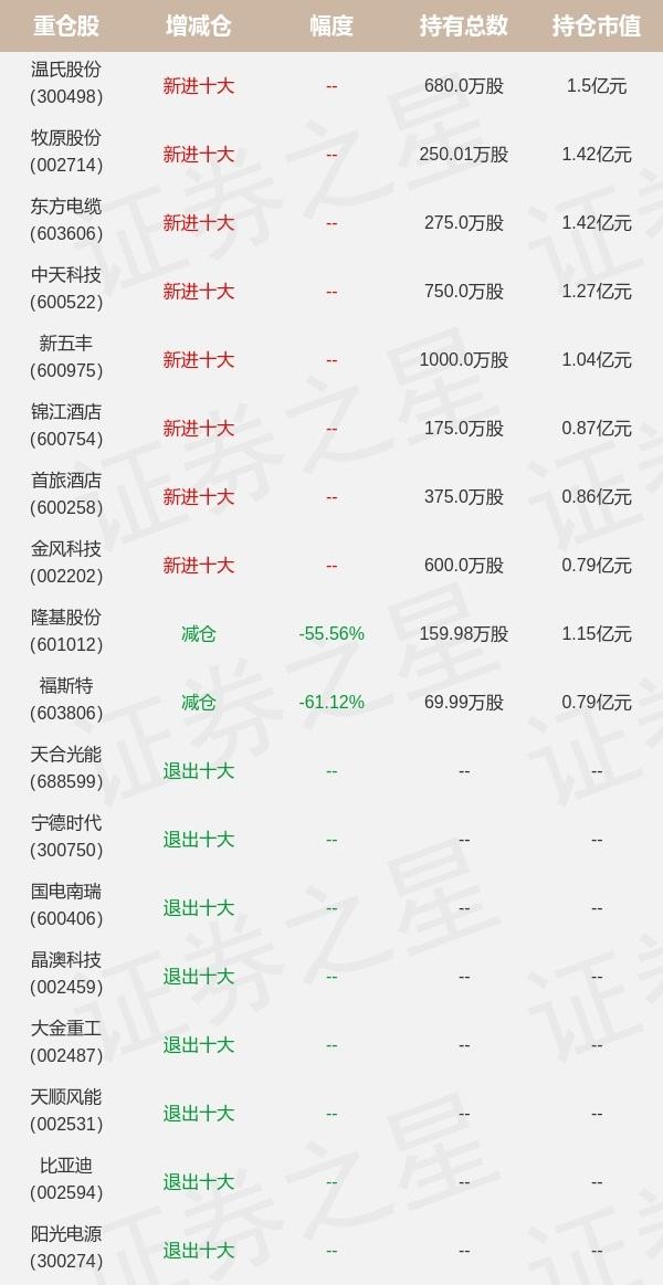 中邮核心成长基金(中邮核心成长基金净值590002今天)