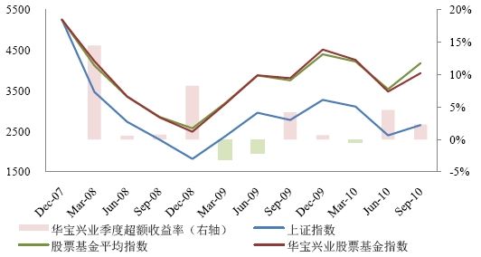 兴业证券股票(兴业证券股票代码)