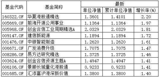 基金净值怎么算(基金净值怎么算的)