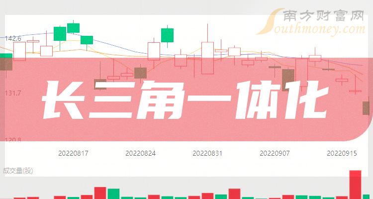 002062股票(002062股票分红日)