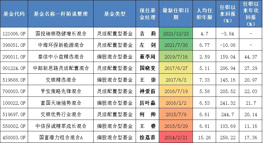 成长基金(景顺长城新兴成长基金)