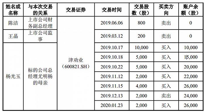 津劝业股票(津劝业股票行情)