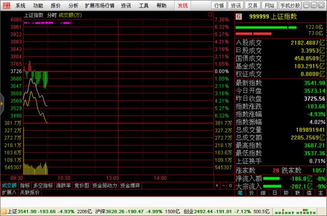 中信证券交易系统(中信证券股票交易软件下载)