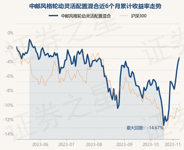 东吴轮动基金(东吴轮动基金580003最新净值)