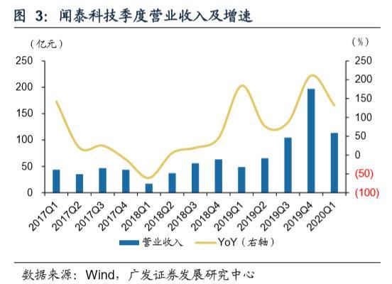 闻泰科技股票(闻泰科技股票为什么一跌再跌)