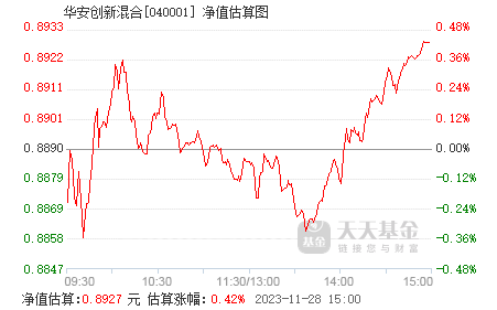 基金040001(基金040008今日净值查询)