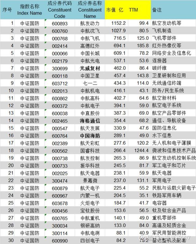 中航光电股票(中航光电股票代码)