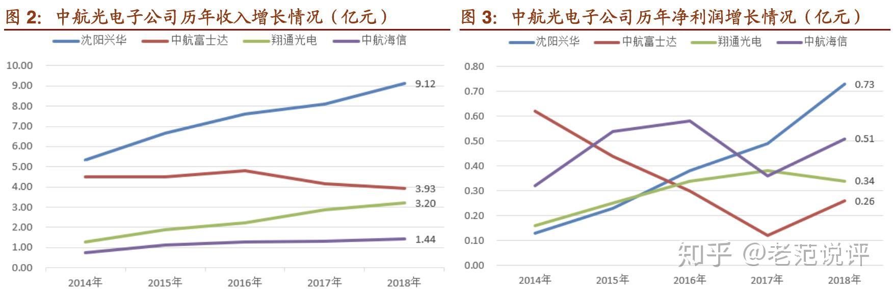 中航光电股票(中航光电股票代码)