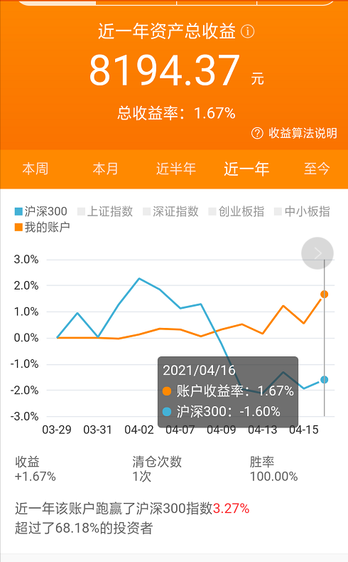 东方财富基金网(东方财富证券网首页基金)