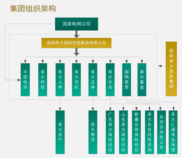 英大证券有限责任公司(英大证券有限责任公司地址)