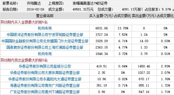 银河科技股票(赢合科技股股票)