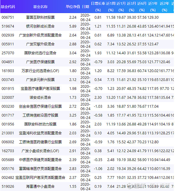 银河科技股票(赢合科技股股票)