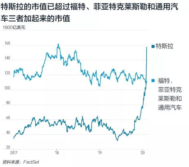 特斯拉股价(特斯拉股价多少)