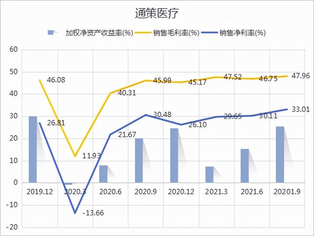 通策医疗股票(通策医疗股票发行价多少)