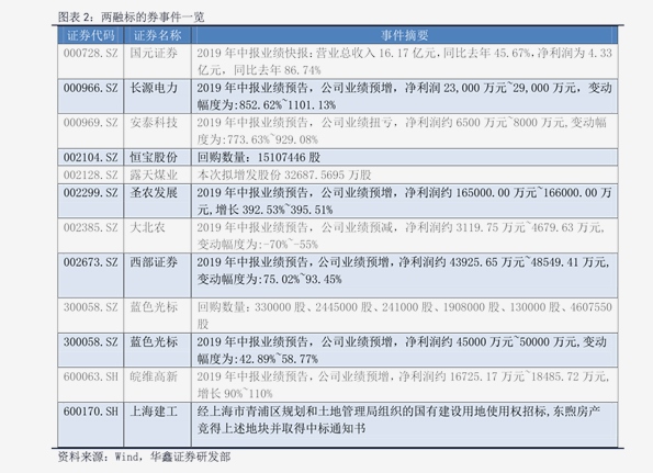 证券融资利息(证券融资利息怎么还)