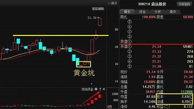 大杨创世股票(大杨创世股票代码)