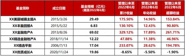 基金数据(天天基金网基金数据)